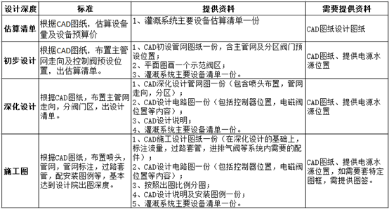 自動灌溉設計標準.png