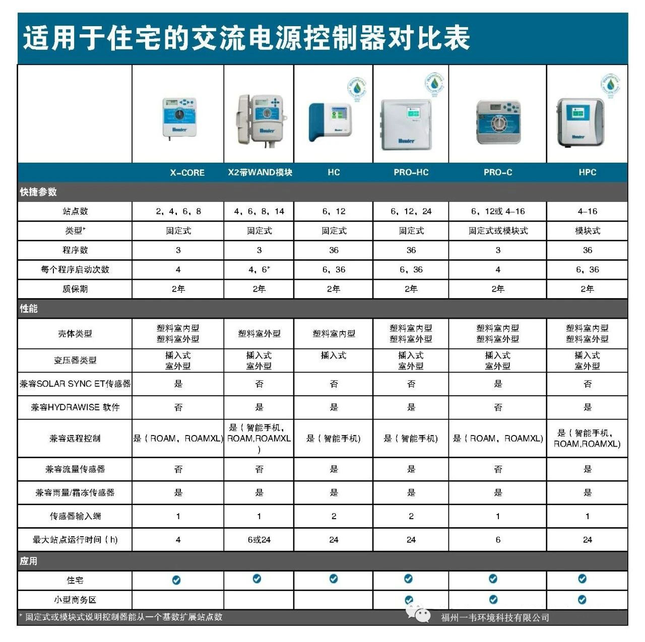 庭院控制器.jpg
