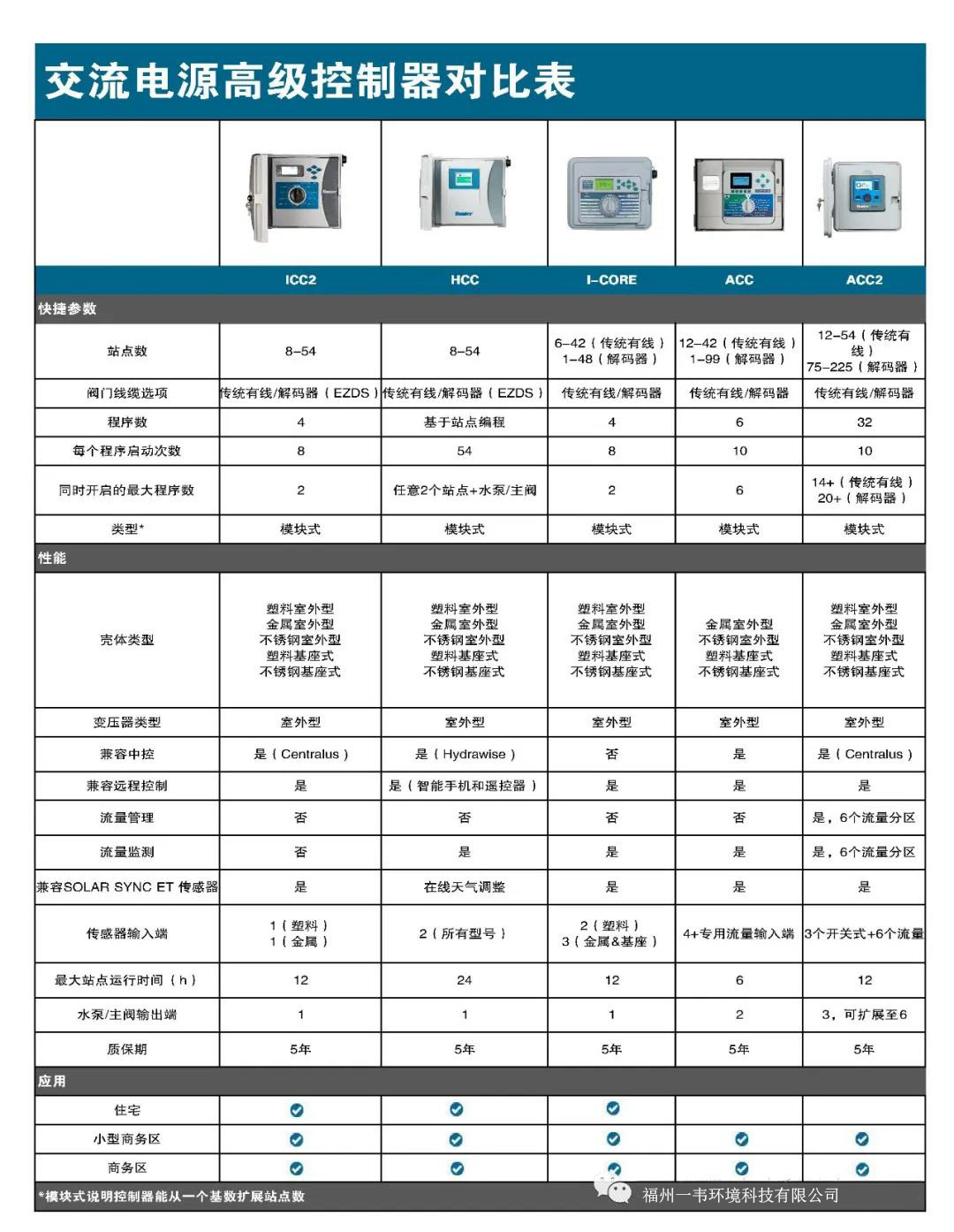 噴灌智能控制器.jpg