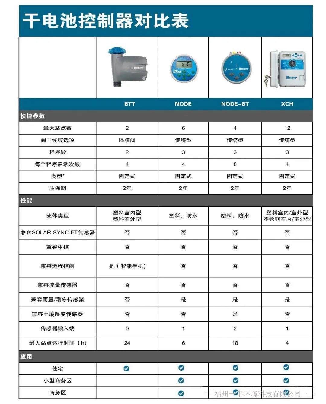 干電池控制器.jpg